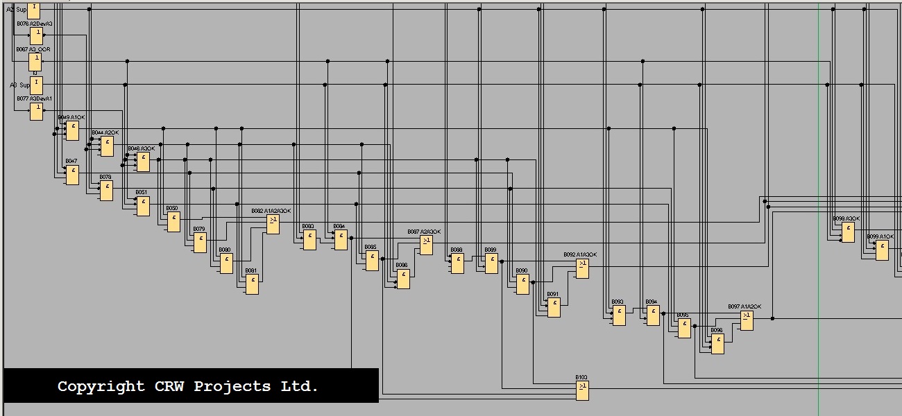 FunctionalBlock